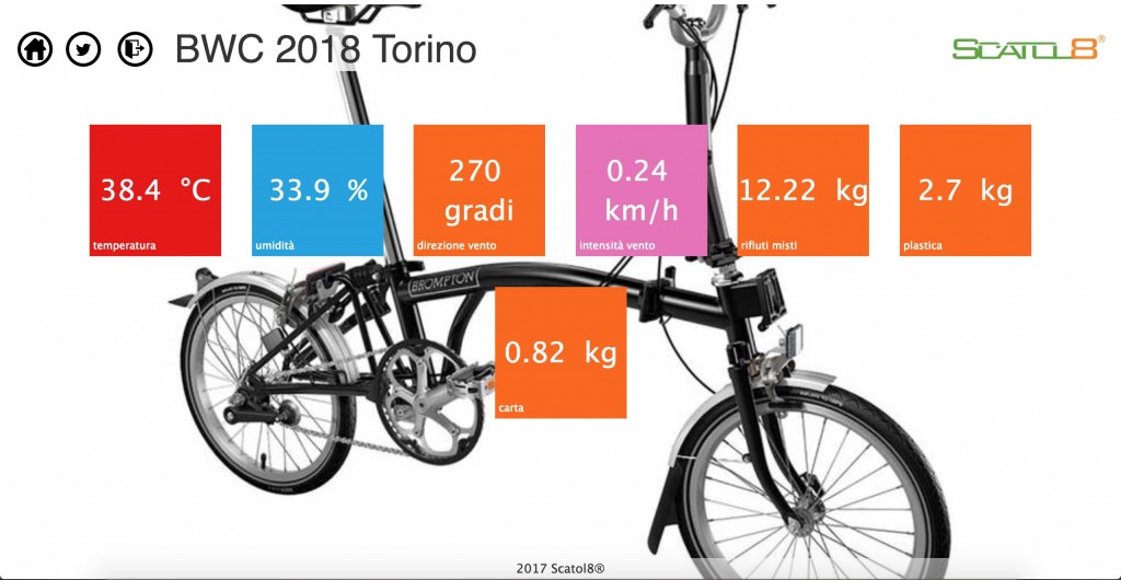 BWC2018_crusc8_6_maggio